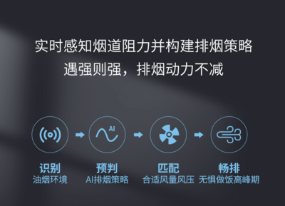 美大集成灶智慧变频技术 引领厨房智能化的革新