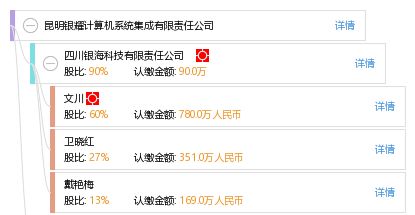 昆明银耀计算机系统集成有限责任公司 打造专业可靠的计算机系统集成解决方案